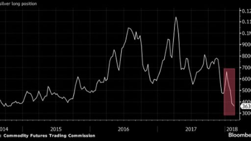 bulls fleeing Silver