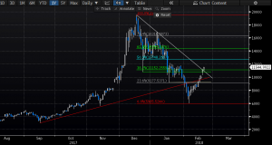 Carney about BTC