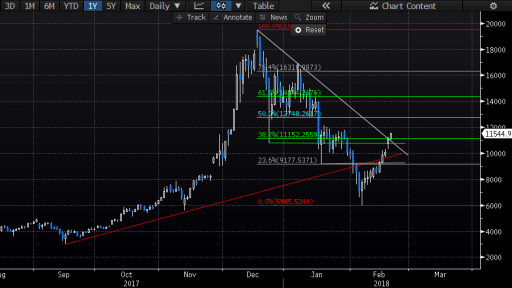 Carney about BTC