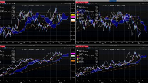 Forex Major Tech