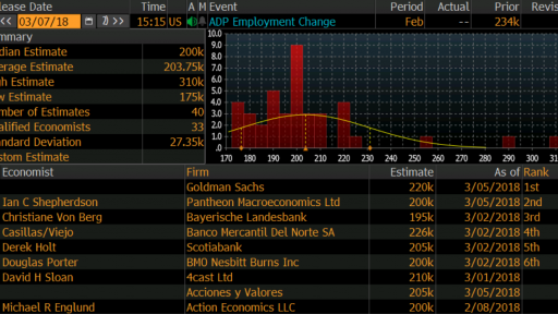 adp nfp data