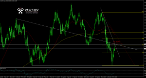 AUD/JPY forecast