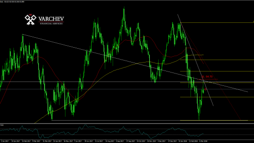 AUD/JPY forecast