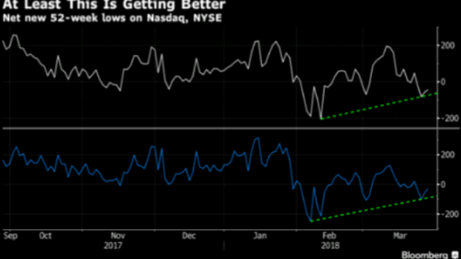 Nasdaq, SPX