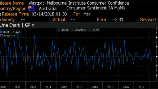 Australian data