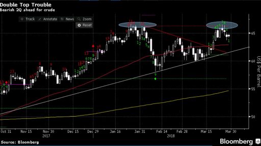 Crude oil