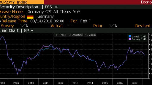 German CPI