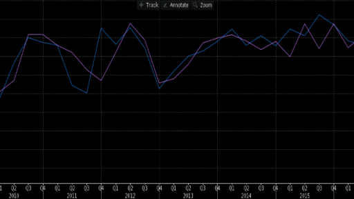 Capital spending