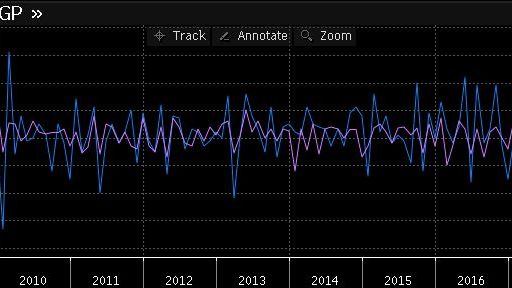 UK data