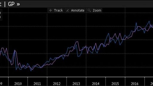 US data