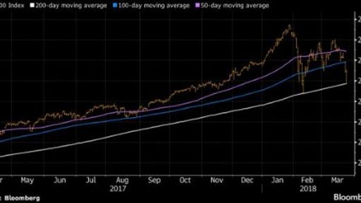 S&P last stance