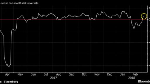 EUR options