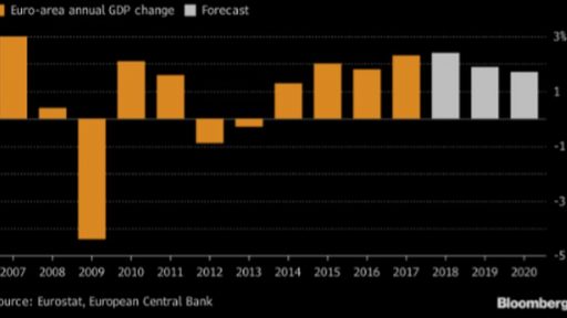 ECB inflation target