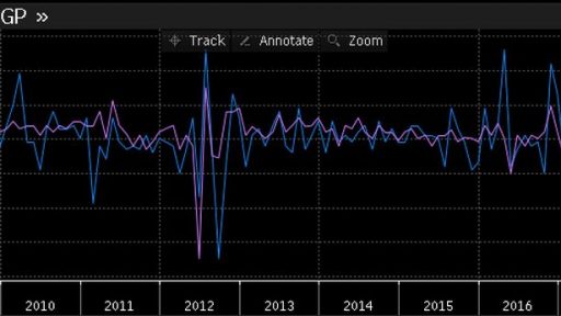 UK data