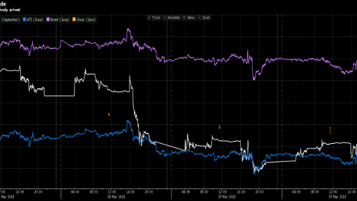 China's Oil Futures