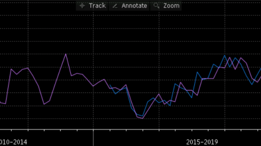 Caixin Manufacturing PMI