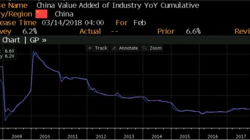 China production data