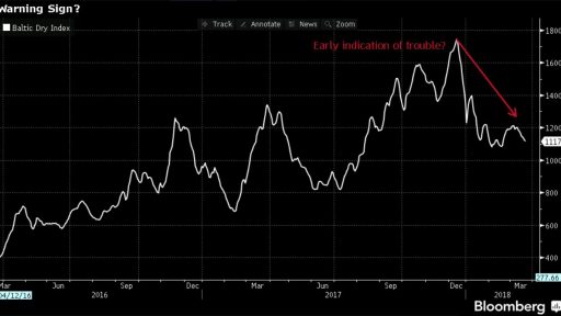 Baltic Index