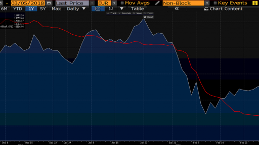 DAX