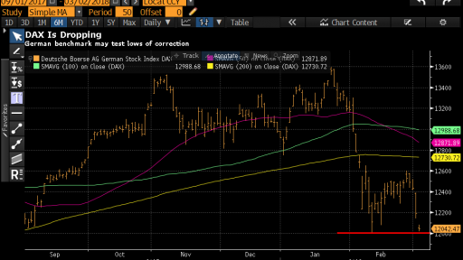 German DAX