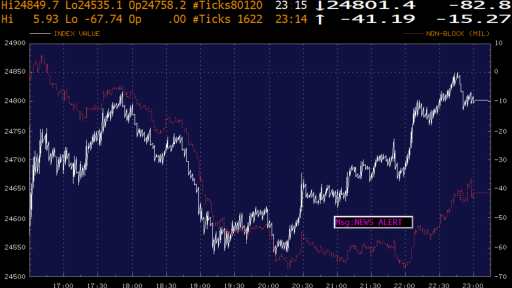 DJIA Money Flow