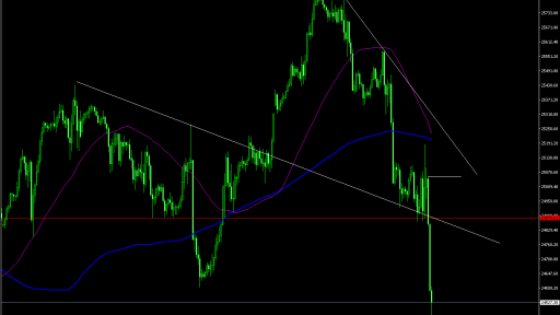 DJIA is slumping