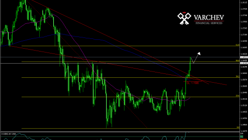 EUR/CHF forecast