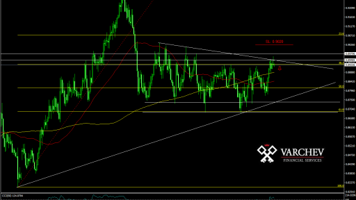 EUR/GBP forecast