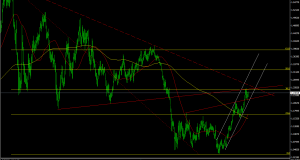 EUR/USD