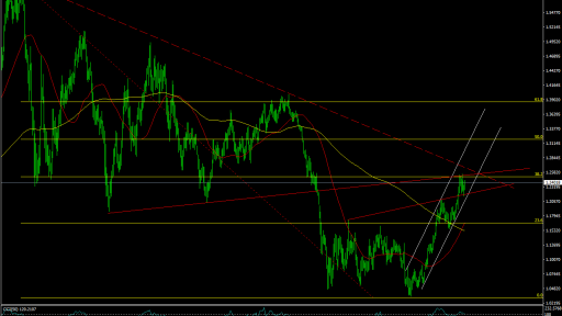 EUR/USD