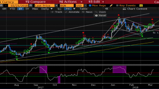 GBP Long idea