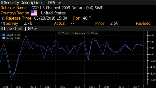 U.S. GDP