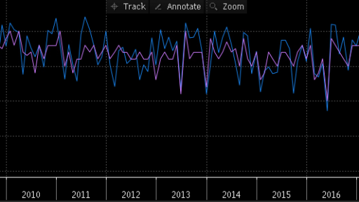 Canada GDP