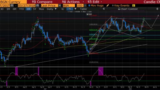 GOLD Long Idea from Goldman Sachs