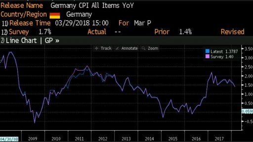 Germany CPI