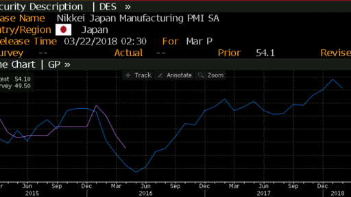 JPY PMI