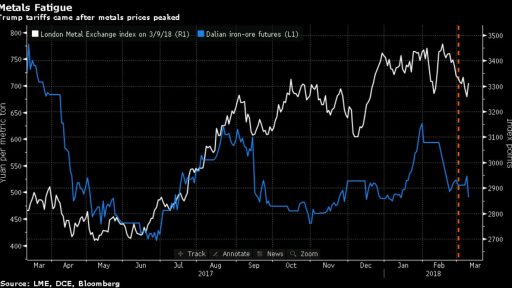 LMEX - major metal index