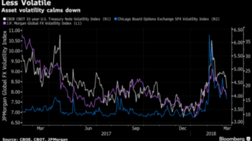 Less Volatile