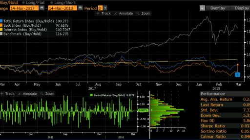 FX Market