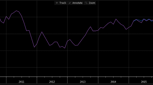 Eurozone PMI