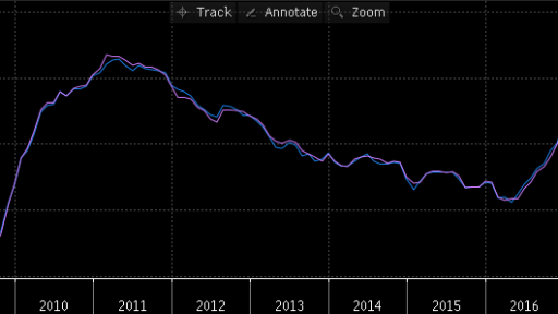 European PPI