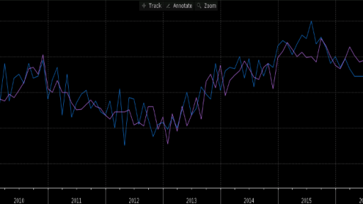 EU Retail Sales