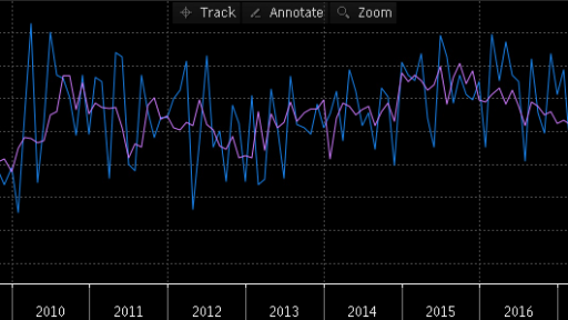 Germany Retail Sales