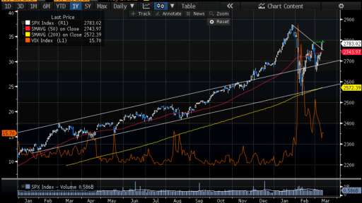 SPX