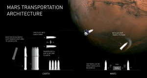 Project Mars shipping