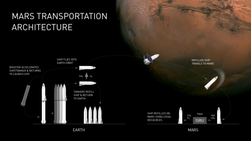 Project Mars shipping