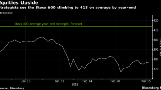 Stoxx 600