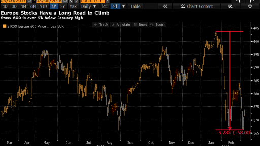 Stoxx 600