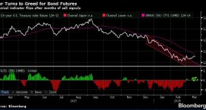 Bonds Yields