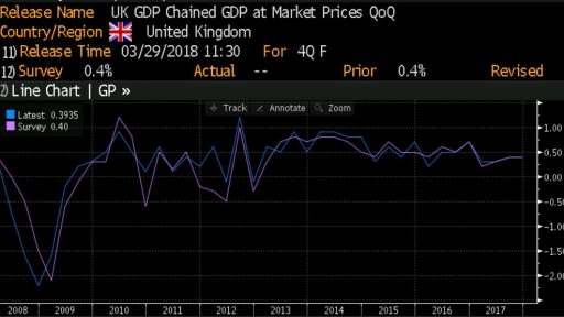 UK GDP